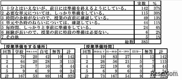 授業の準備