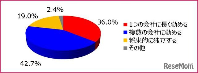 キャリアパスのイメージ