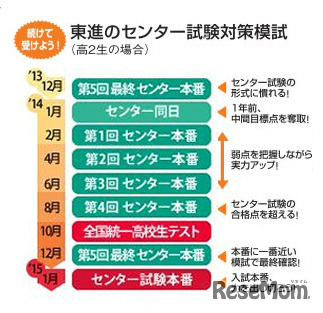 東進のセンター対策模試