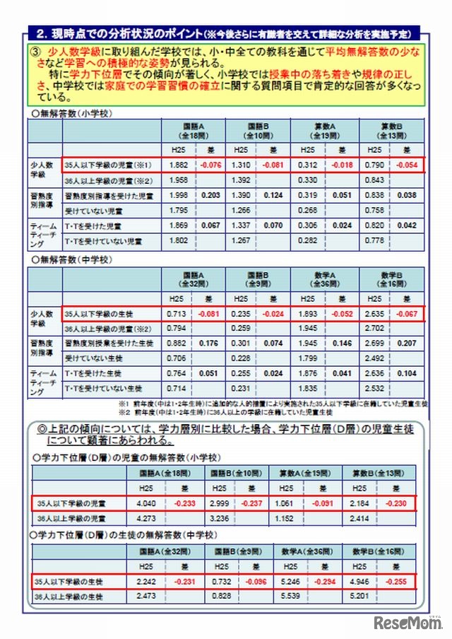 全国学力・学習状況調査を活用した少人数教育の効果検証について（速報）