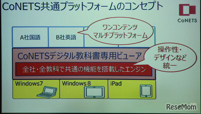 コンテンツの統一フォーマットとビューアーによって、共通プラットフォームを構築する