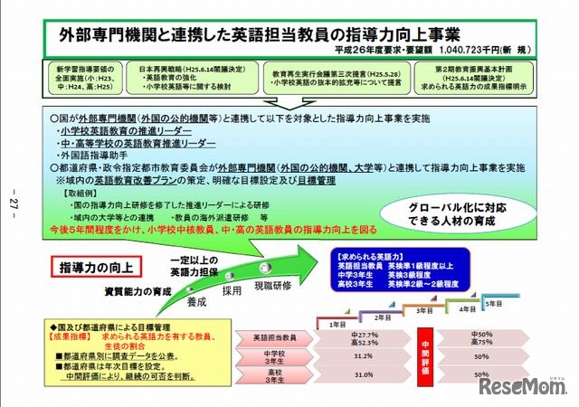 外部専門機関と連携した英語担当教員の指導力向上事業