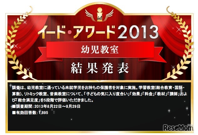 イード・アワード2013 幼児教育