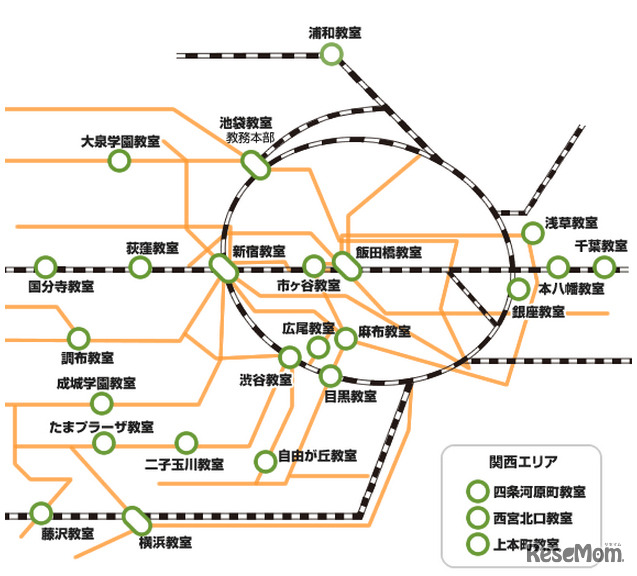 伸芽会・教室一覧