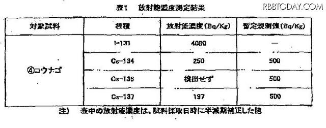 平潟漁業協同組合（茨城県北茨城市）が公表した情報 平潟漁業協同組合（茨城県北茨城市）が公表した情報