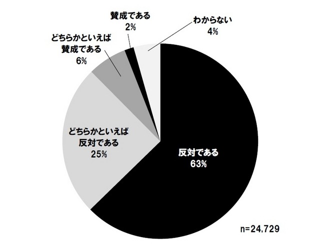 暫定的に本来の税率を上回る税率が課せられていることについてどう考えるか