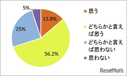 あなたは通常の野菜より栄養価の高い「機能性野菜」をご自身の食生活に摂り入れたいと思いますか？