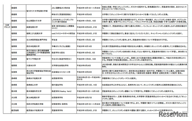 「学生によるオレンジリボン運動・実施校