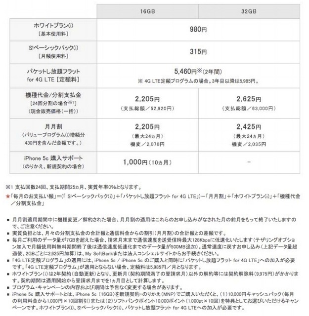 ソフトバンク月額利用料：iPhone 5c