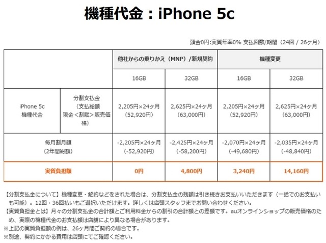 au機種代金：iPhone 5c