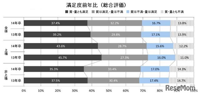 採用満足度