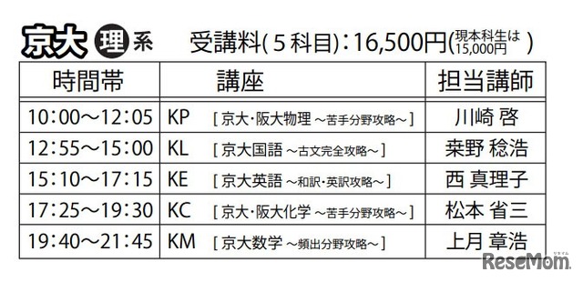 京都大学・理系