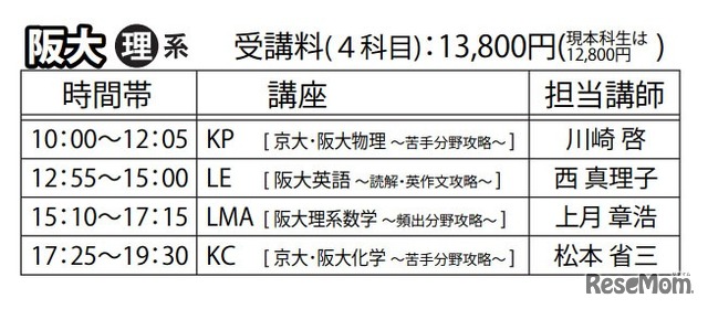 大阪大学・理系