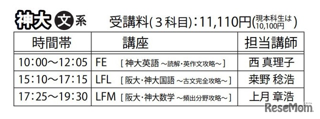 神戸大学・文系