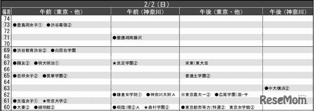 2月2日（女子）