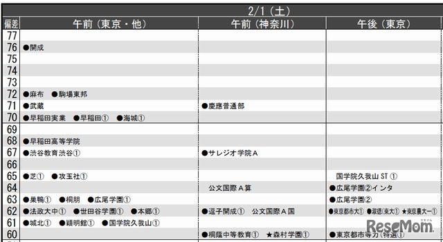 2月1日（男子）