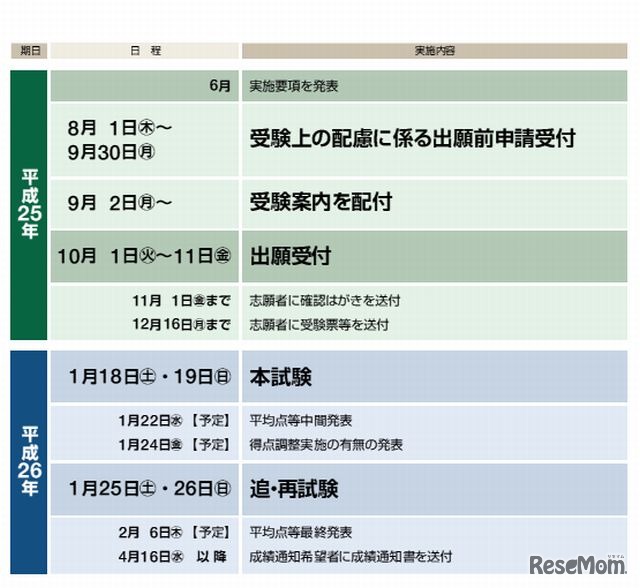 2014年度センター試験実施日程