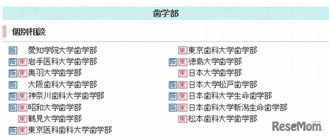 歯学部参加校