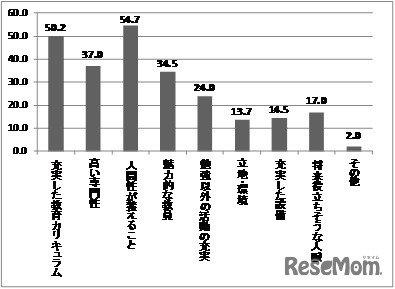 教育現場に求めるもの