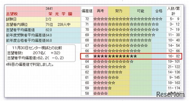 合格判定テスト「合格判定グラフ」