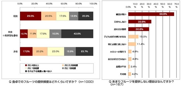 調査結果グラフ