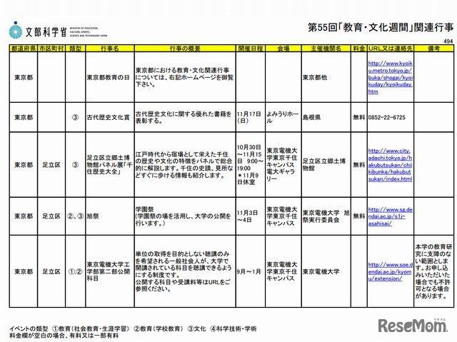 東京都の開催イベント（一部）