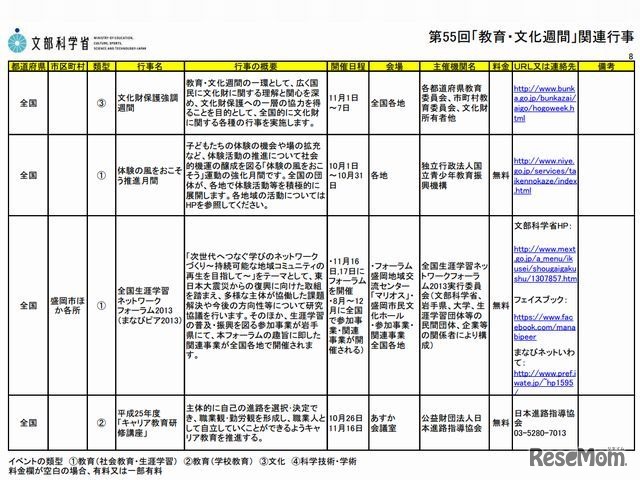全国各地の開催イベント（一部）