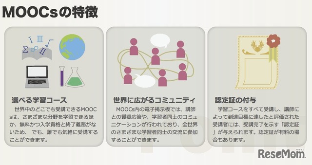 MOOCsの特徴