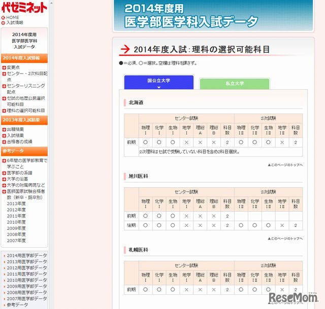 理科の選択可能科目