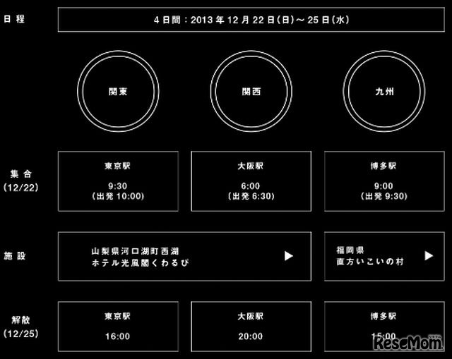 日程と施設