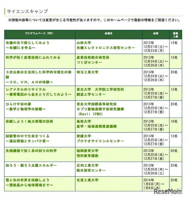 サイエンスキャンプのプログラム・会場・日程