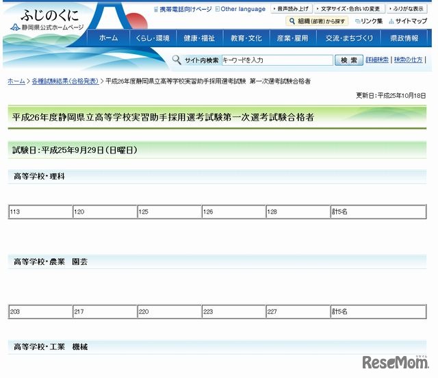 県立高等学校実習助手採用選考試験第一次選考試験合格者（一部）