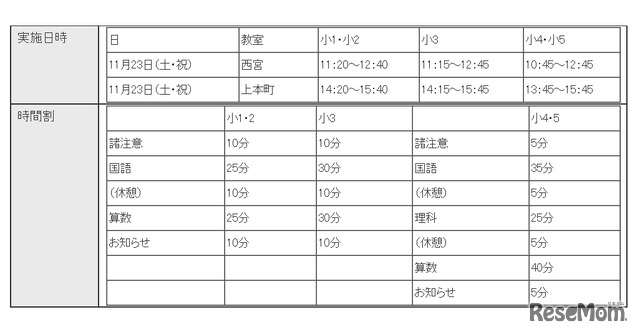 最高レベル特訓・灘中合格特訓受講資格判定テスト（日程と時間割）