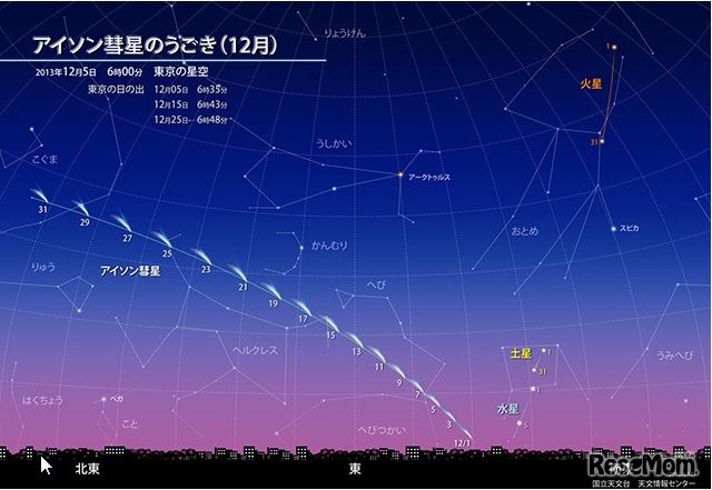 アイソン彗星の見かけの位置（12月）