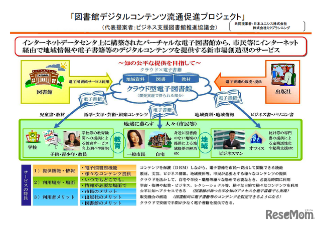 ｢図書館デジタルコンテンツ流通促進プロジェクト