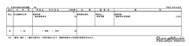 名古屋商科大学