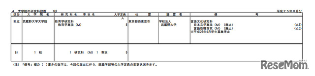 武蔵野大学大学院