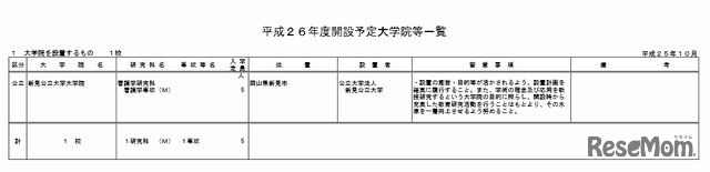 平成26年度開設予定の大学院