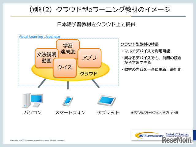 クラウド型eラーニング教材のイメージ