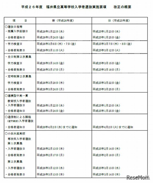 平成26年度福井県立高校入学者選抜の日程