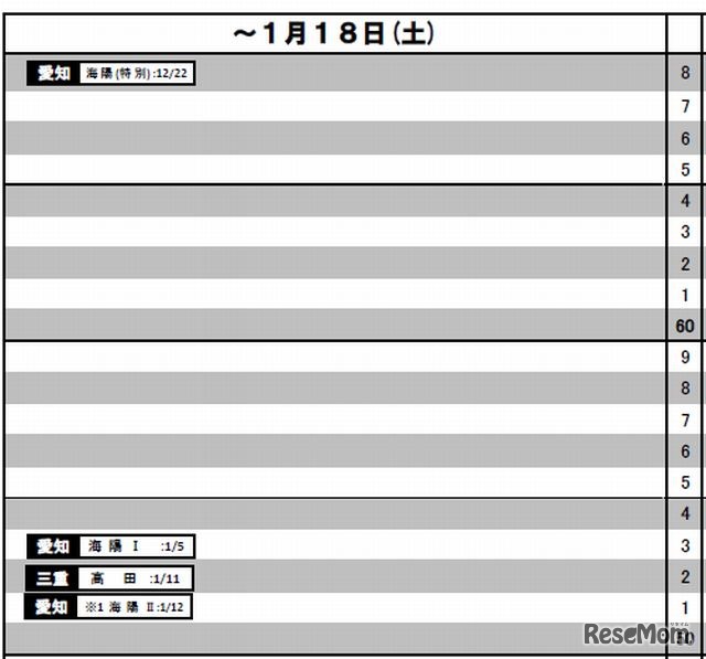 東海予想R4（男子）～1月18日