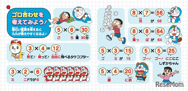 語呂合わせで九九を覚える