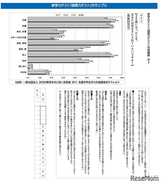 新学力テスト　国語力テストのサンプル