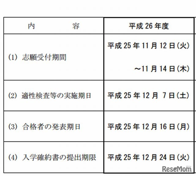 入試日程