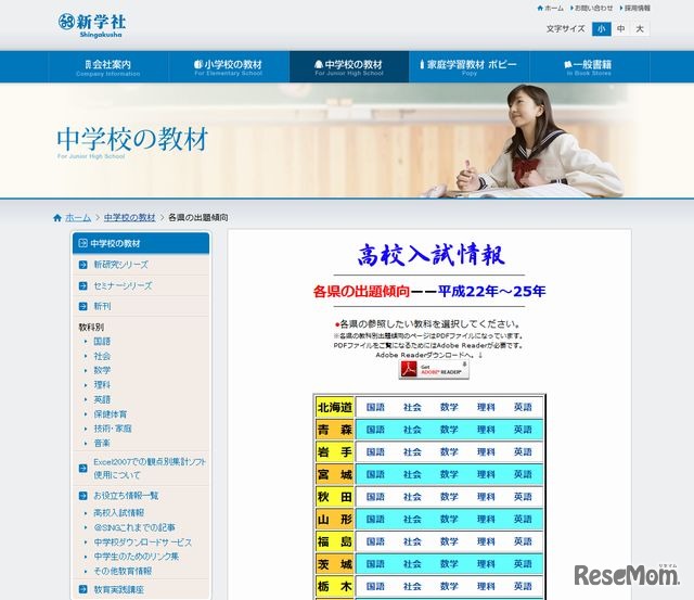 各県の出題傾向