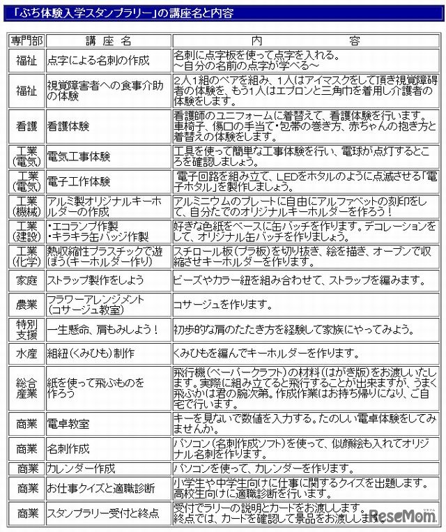 「ぷち体験入学スタンプラリー」の講座名と内容