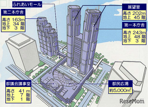 東京都庁概要図