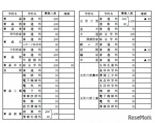 全日制募集定員1