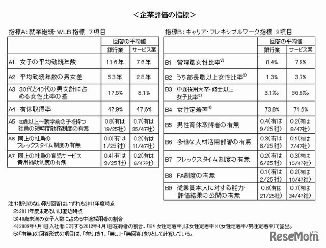 企業評価の指標