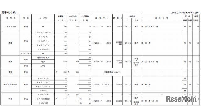 私立高校募集状況1